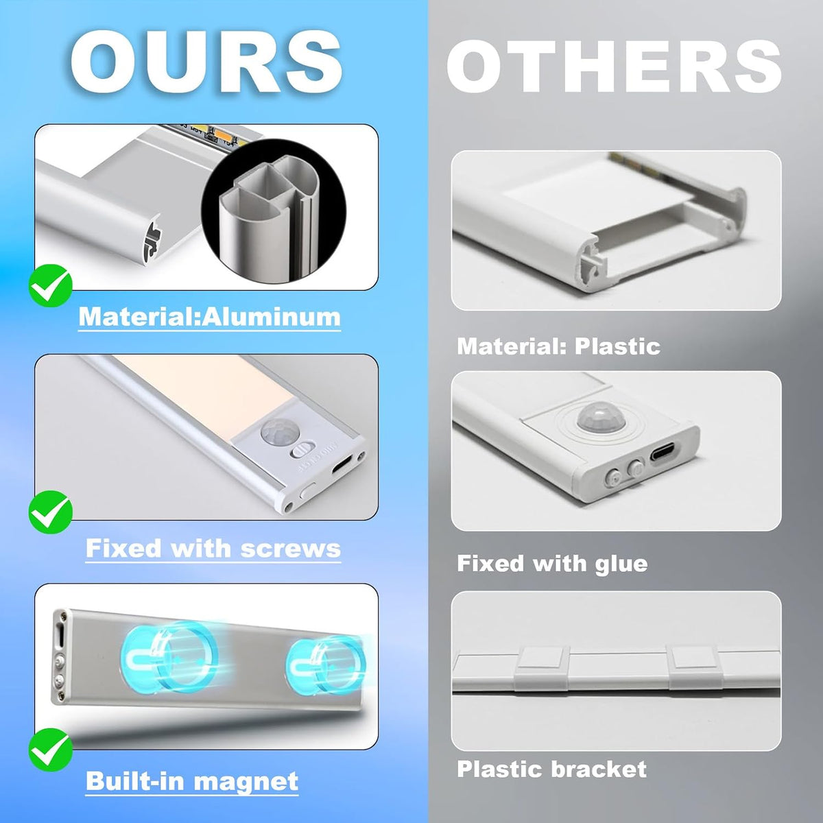 Magnetic under Cabinet Lighting 2 Pack, 12" Rechargeable - 3 Color Dimmable LED, Ultra Slim 1800 Battery Powered Motion Sensor Light Indoor Punch-Free Smart Sensor Magnetic Rechargeable Led Light